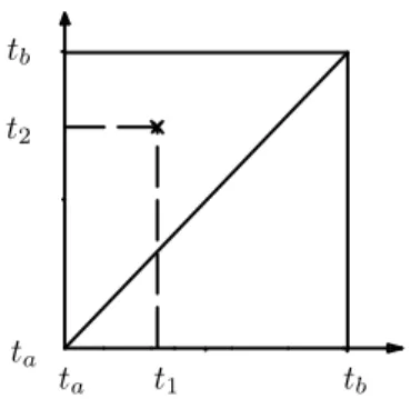 Figure 1.3 Illustration of time-ordering procedure in Eq. (1.243).