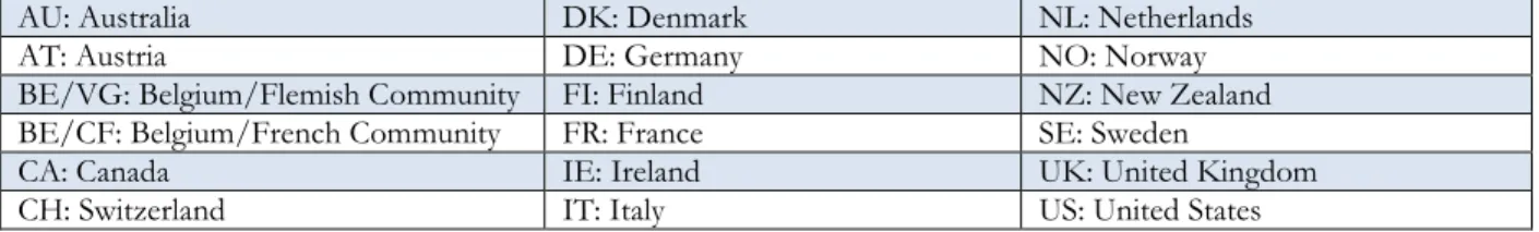 Table 1: The media systems analyzed in this study. 