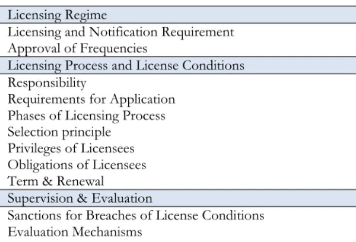 Table 2: Categories used for document analysis. 