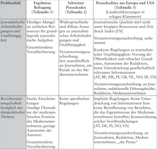 Tabelle 2. Übersicht über zentrale Ergebnisse 