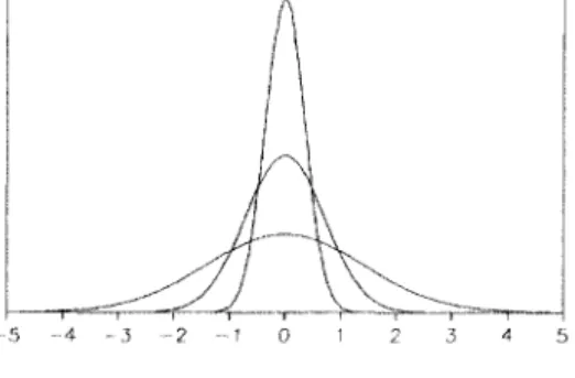 Figure 2.2.1. Gaussian functions g a , a = 1, 1/4 Indeed, by applying (2.1.11) in Example 2.6 with a = l/4a, we have