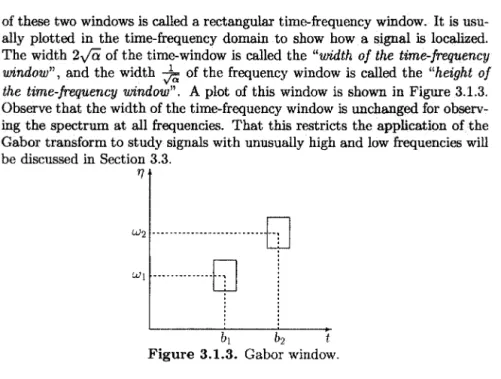 Figure 3.1.3. Gabor window.