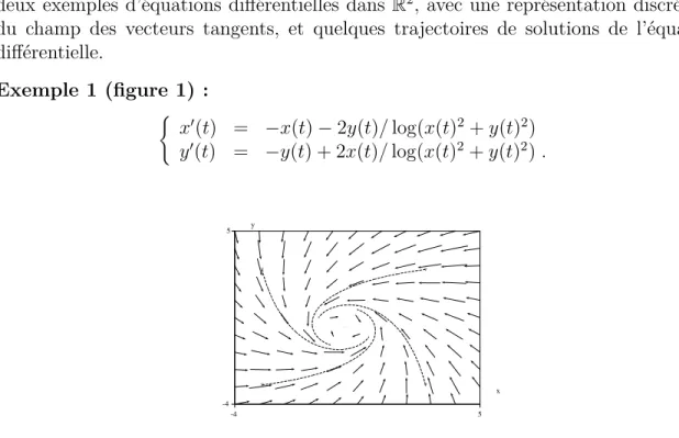 Fig. 1 – Représentation graphique d’un système d’équations différentielles dans R 2 (exemple 1).