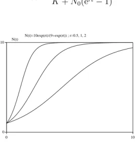 figure 10). Plus précisément :