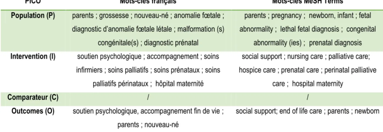 Tableau 2. PICO 