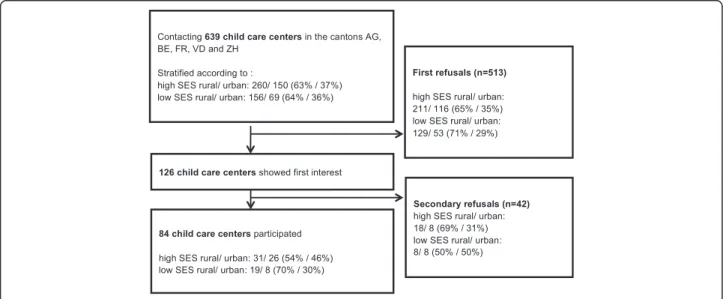 Fig. 2 Recruitment and participants flow