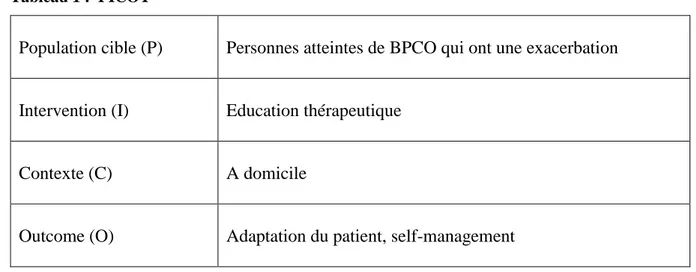 Tableau 1 :  PICOT  