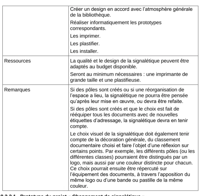 Figure 1 : Premier prototype pour une nouvelle signalétique 
