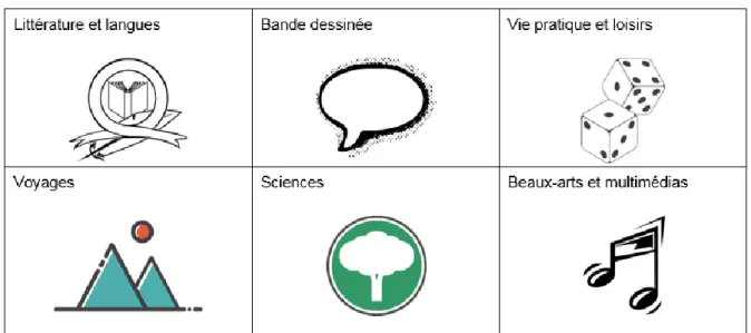 Figure 4 : Prototype pour l’attribution de logos 