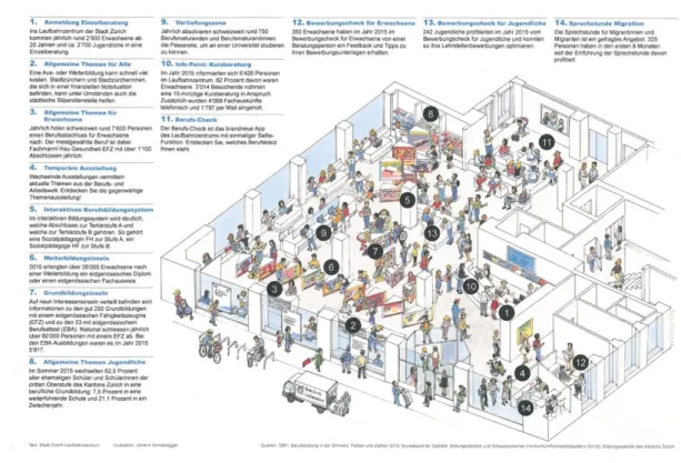 Figure 7 : Plan des locaux - Laufbahnzentrum 