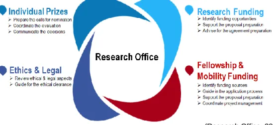 Figure 4 : Missions et tâches du Re0 