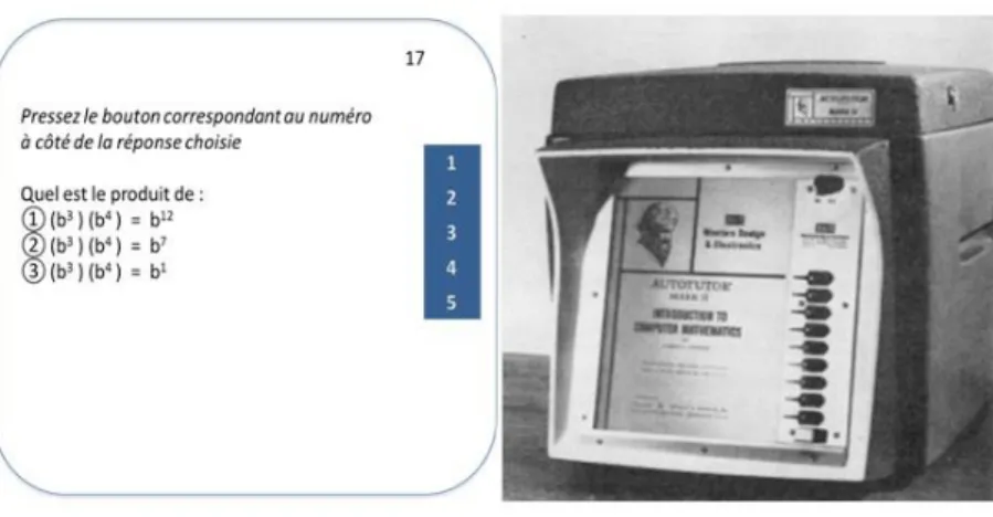 Figure 7 : Machine à enseigner de Skinner 