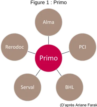 Figure 1 : Primo 