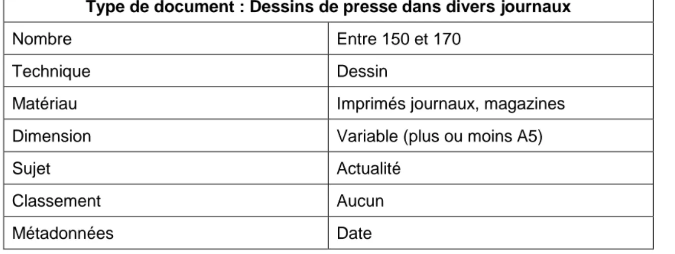 Tableau 2 : dessin de presse dans divers journaux  Type de document : Dessins de presse dans divers journaux 