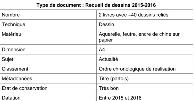 Tableau 5 : Recueil de dessins (2015 - 2016)  Type de document : Recueil de dessins 2015-2016 