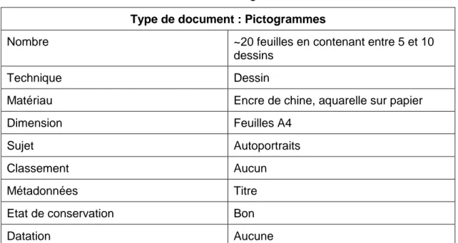 Tableau 9 : Pictogrammes  Type de document : Pictogrammes 
