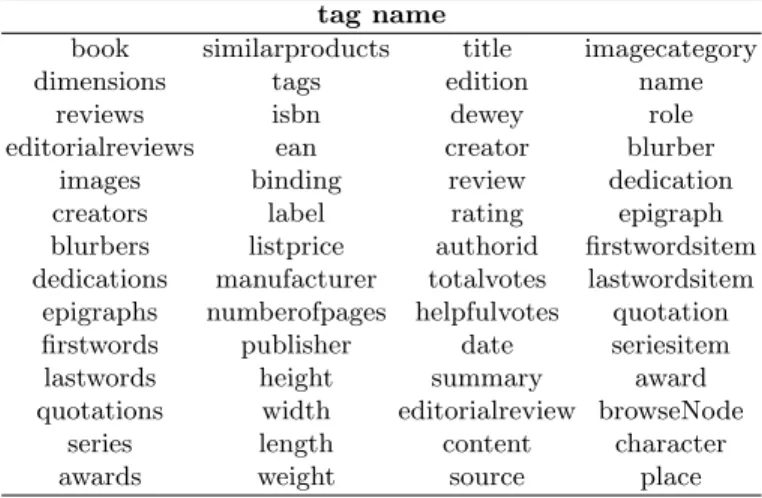 Table 1. A list of all element names in the book descriptions.