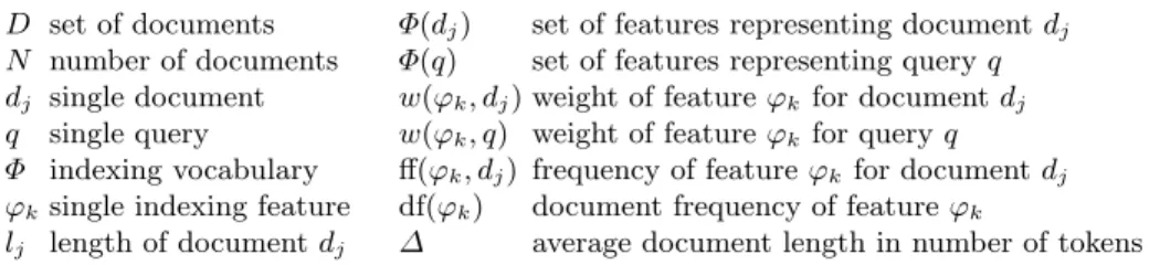 Table 1. Notation used for the BM25 for textual and non-textual modalities.