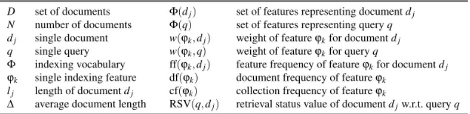 Figure 2 shows the likelihood of relevance (bold line) and the likelihood of re- re-trieval for all the weighting schemes for the TREC 5 and TREC 8 collections