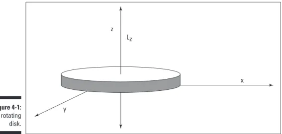 Figure 4-1 shows an example of a rotating disk that illustrates angular momentum.