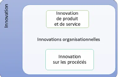 Figure 8 : Formes de l'innovation en bibliothèque 