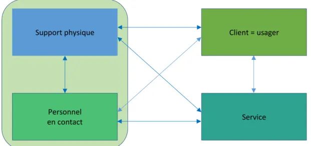 Figure 9 : Le système de servuction 
