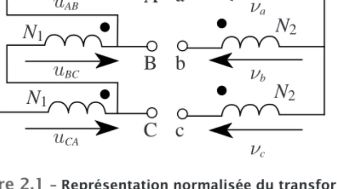Figure 2.1  – Représentation normalisée du transformateur.