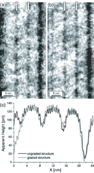 Figure 3.5: STM image of the active region of (a) the structure with graded interfaces and (b) the structure with abrupt interfaces