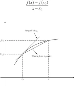 Fig. 5.1 Tangent and chord.