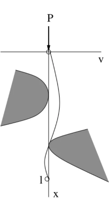 Figure 1.7: Unilateral beam