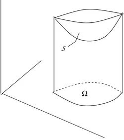 Figure 1.10: Comparison surface
