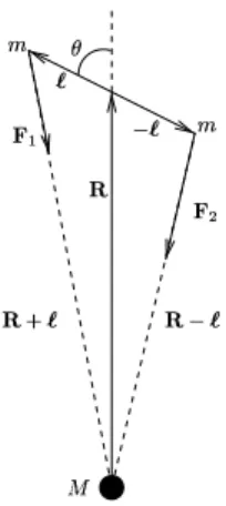 Figure 1.8: Geometry of a tidal force pendulum where I = 2m` 2 is the moment of inertia of the pendulum.