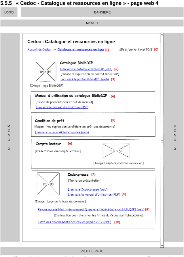Figure 6 - Maquette « Cedoc - Catalogue et ressources en ligne » - 1 