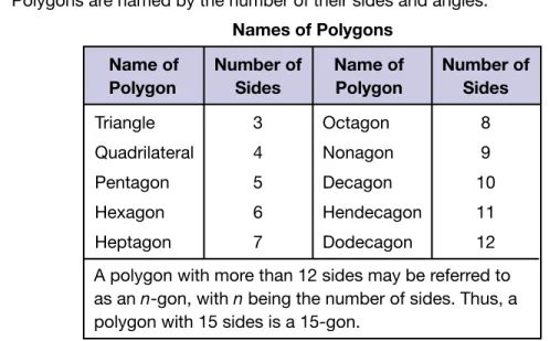 Figure B is not similar to the other figures because its shape is different. 
