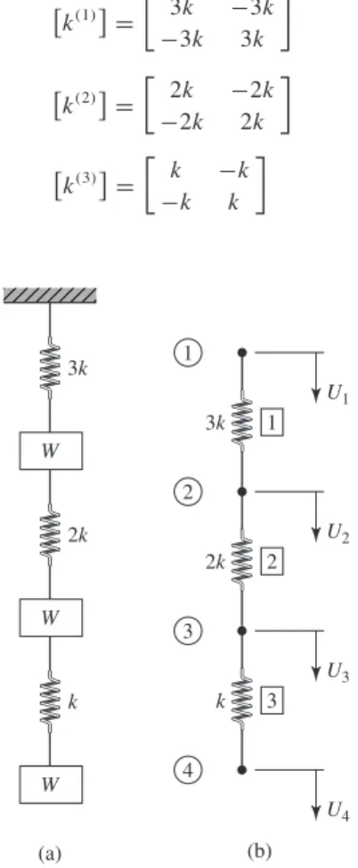 Figure 2.4 Example 2.2: elastic spring supporting weights.