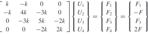 Figure 2.5 Example 2.3: Three-element system with speciﬁed nonzero displacement at node 3.