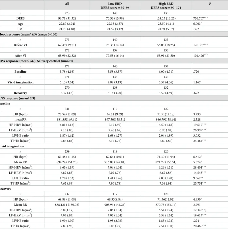 Table 1. Sample characteristics.