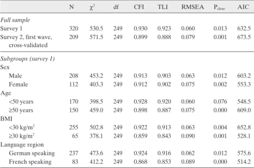 Table 3. Fitindicesoftheunconstrainedbase- Fitindicesoftheunconstrainedbase-linemodelsofeachsubgroup