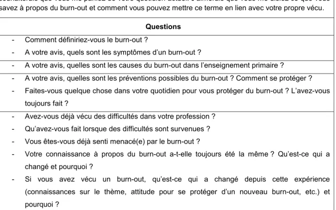 Tableau 1 : Guide d’entretien 