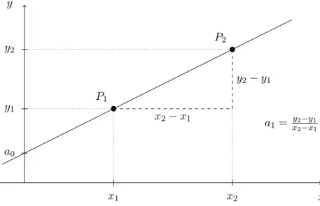 Figure 6.1: Definition of a line