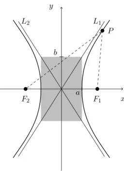 Figure 6.7: Definition of a hyperbola