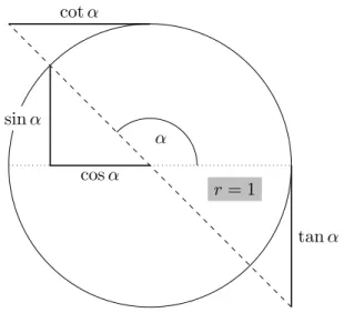 Figure 5.2: Trigonometric terms in a unit circle for 90 o ≤ α ≤ 180 o