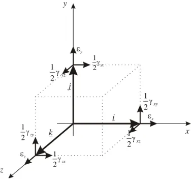 Figure 2.5.: Deformation state with deformation vector coordinates 