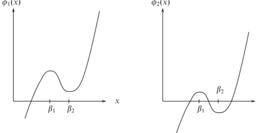 Figure 1.1 Two curves φ 1 (x) and φ 2 (x), both with zero derivatives at the same values of x, but with diﬀerent numbers of real solutions to φ i (x) = 0.