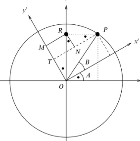 Figure 1.2 Illustration of the compound-angle identities. Refer to the main text for details.