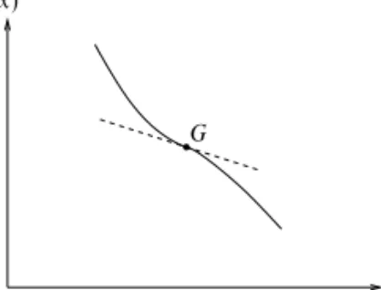 Figure 2.3 The graph of a function f(x) that has a general point of inﬂection at the point G.
