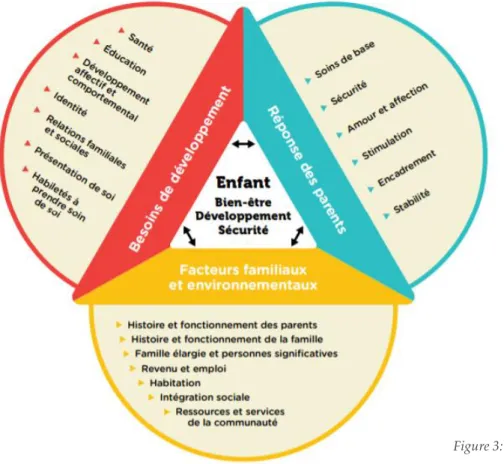 Figure 3: initiative AIDES 