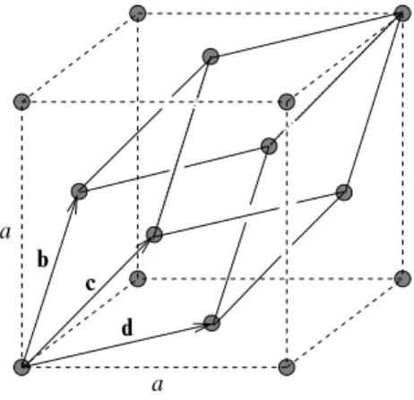 Figure 7.1 A face-centred cubic crystal.