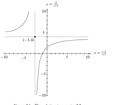 Figure 2.1 The solution to exercise 2.7.