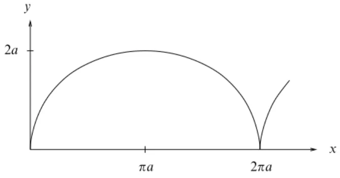 Figure 2.2 The solution to exercise 2.17.
